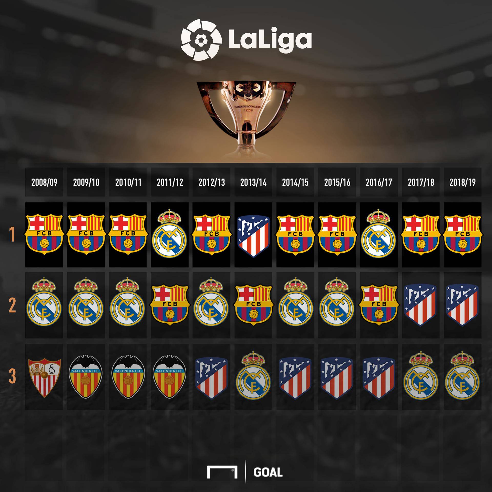 假行为受到 假行为受到